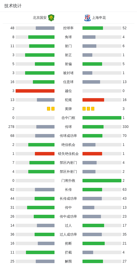 陈晋一任意球世界波助申花扳平国安，申花逆境