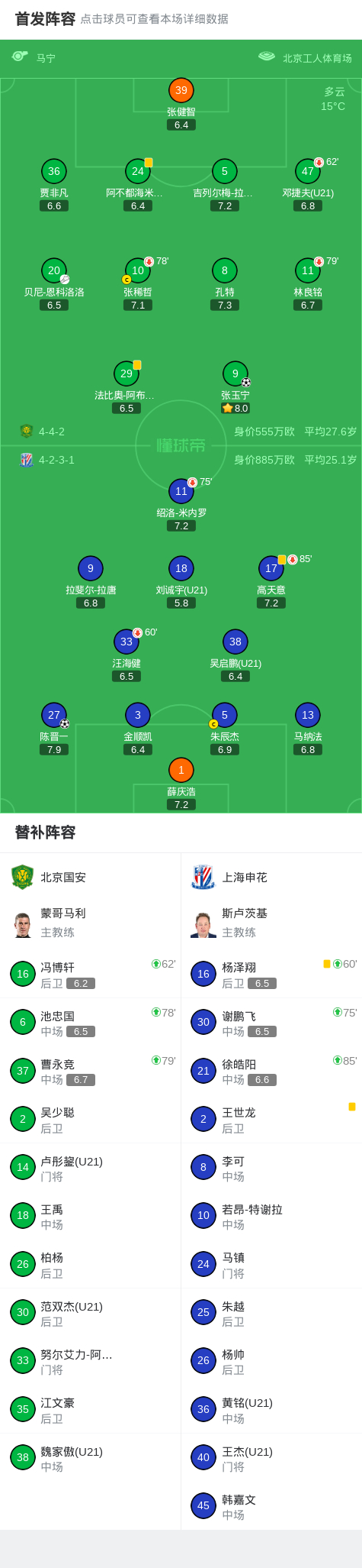 陈晋一任意球世界波助申花扳平国安，申花逆境